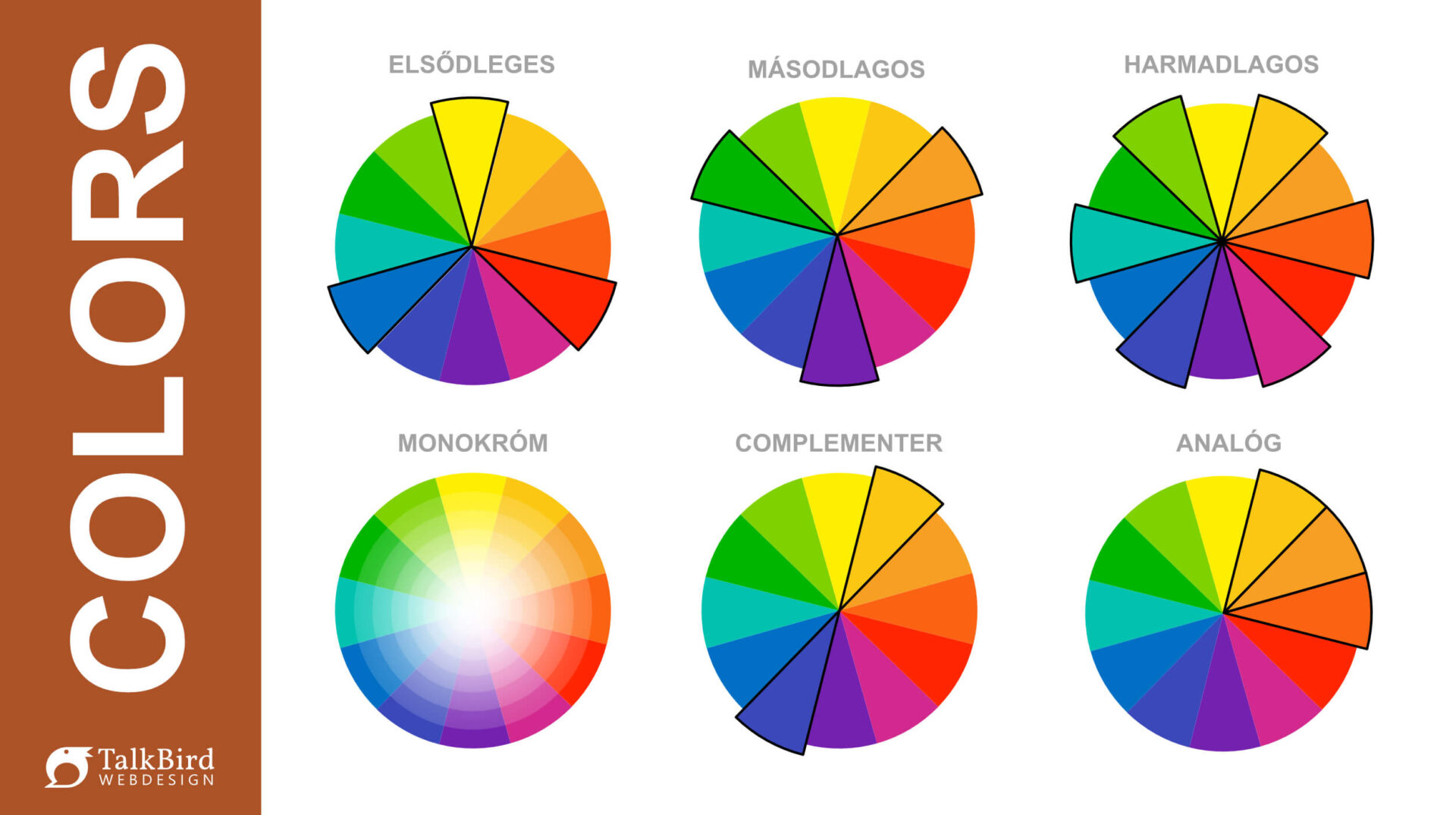 Színkör - színek a weboldaladhoz - Talkbird Webdesign